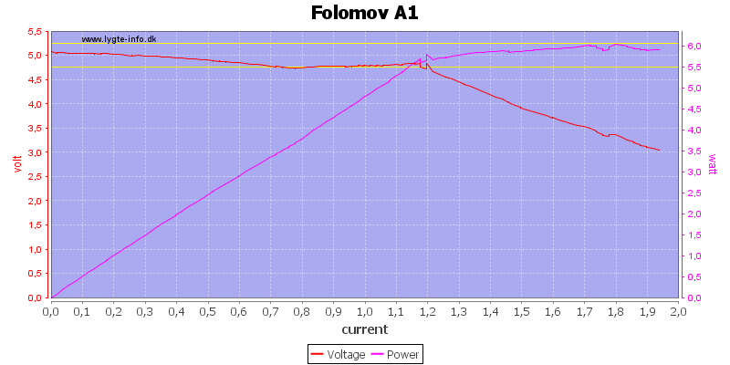 Folomov%20A1%20load%20sweep