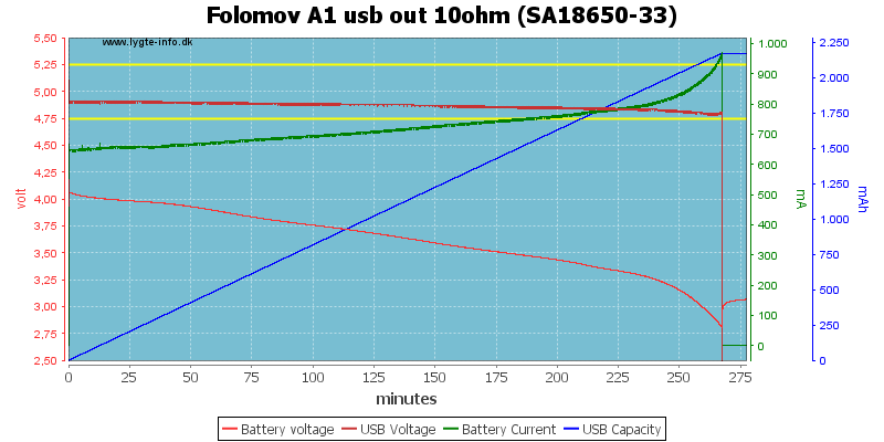 Folomov%20A1%20usb%20out%2010ohm%20%28SA18650-33%29