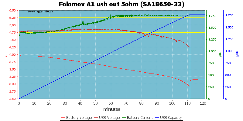 Folomov%20A1%20usb%20out%205ohm%20%28SA18650-33%29