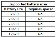 supportedBatterySizes