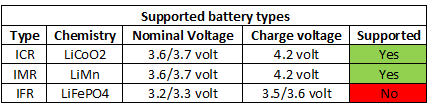 supportedBatteryTypes