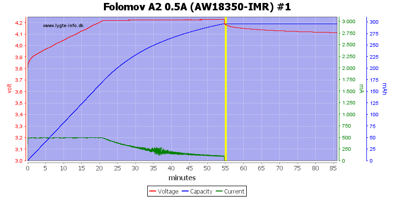 Folomov%20A2%200.5A%20%28AW18350-IMR%29%20%231