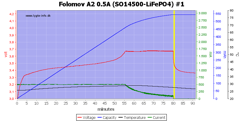 Folomov%20A2%200.5A%20%28SO14500-LiFePO4%29%20%231