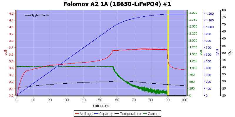 Folomov%20A2%201A%20%2818650-LiFePO4%29%20%231