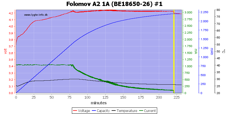 Folomov%20A2%201A%20%28BE18650-26%29%20%231