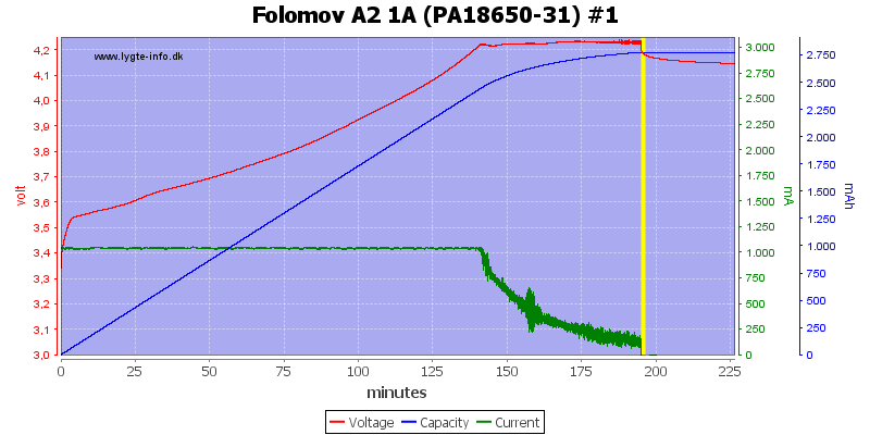 Folomov%20A2%201A%20%28PA18650-31%29%20%231