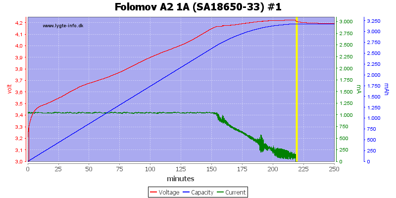 Folomov%20A2%201A%20%28SA18650-33%29%20%231