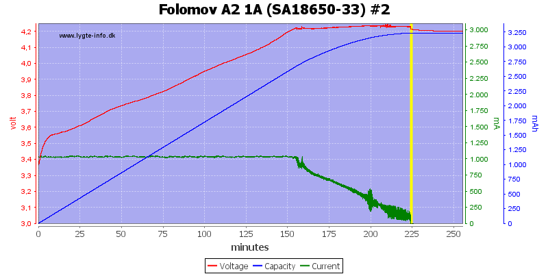 Folomov%20A2%201A%20%28SA18650-33%29%20%232