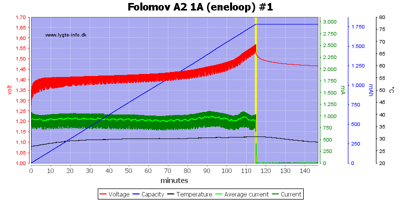 Folomov%20A2%201A%20%28eneloop%29%20%231