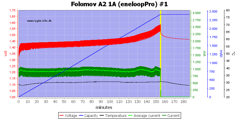 Folomov%20A2%201A%20%28eneloopPro%29%20%231