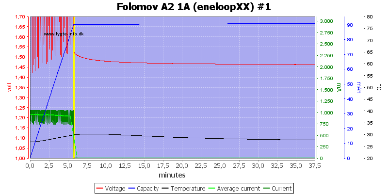Folomov%20A2%201A%20%28eneloopXX%29%20%231