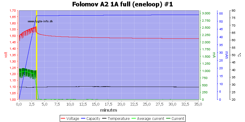 Folomov%20A2%201A%20full%20%28eneloop%29%20%231