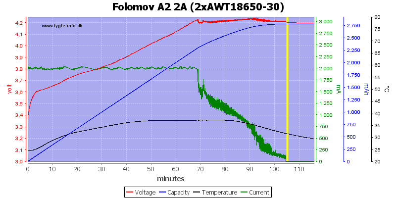 Folomov%20A2%202A%20%282xAWT18650-30%29