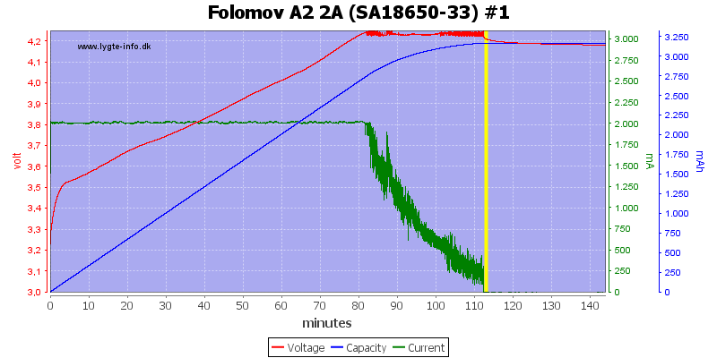 Folomov%20A2%202A%20%28SA18650-33%29%20%231