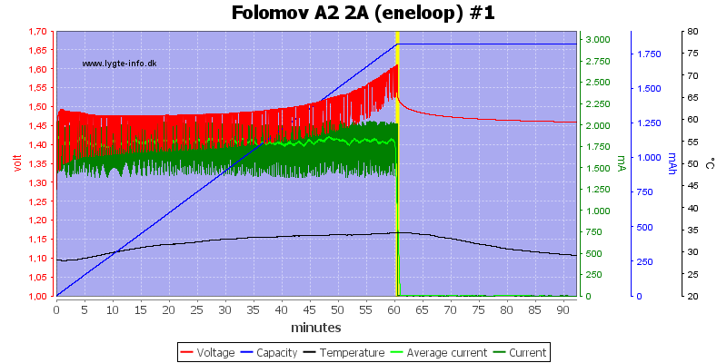 Folomov%20A2%202A%20%28eneloop%29%20%231
