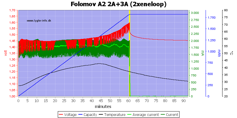 Folomov%20A2%202A%2B3A%20%282xeneloop%29