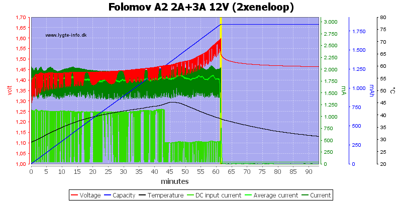 Folomov%20A2%202A%2B3A%2012V%20%282xeneloop%29