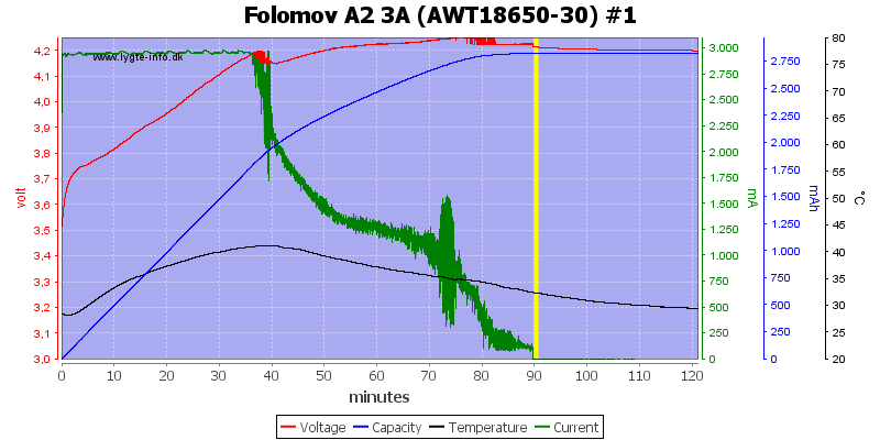 Folomov%20A2%203A%20%28AWT18650-30%29%20%231