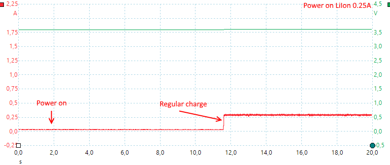 PoweronLiIon0.25A