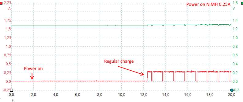 PoweronNiMH0.25A