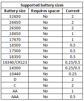 supportedBatterySizes