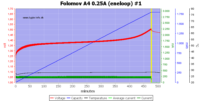 Folomov%20A4%200.25A%20%28eneloop%29%20%231