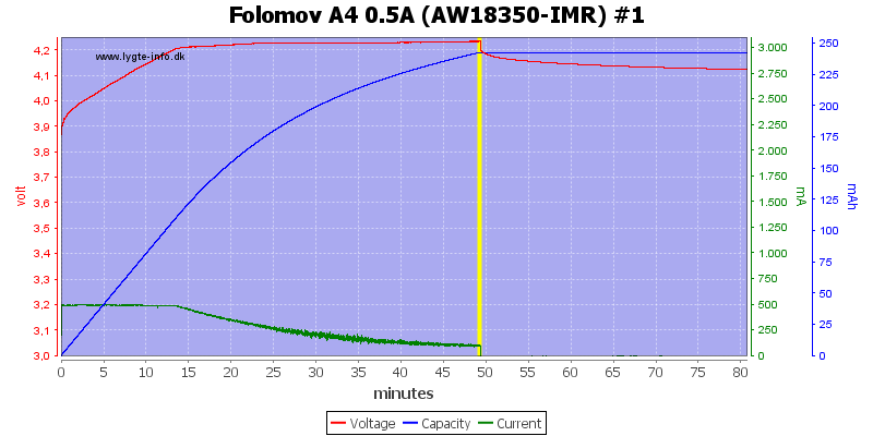 Folomov%20A4%200.5A%20%28AW18350-IMR%29%20%231