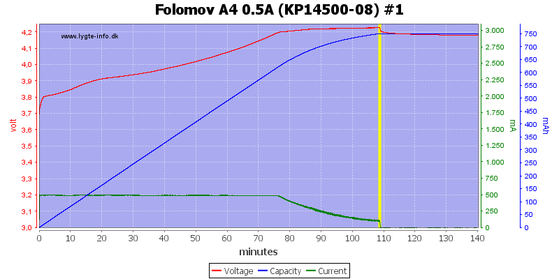 Folomov%20A4%200.5A%20%28KP14500-08%29%20%231