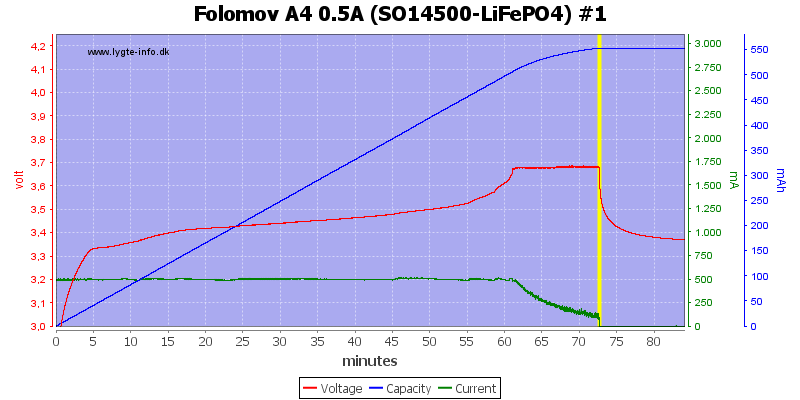 Folomov%20A4%200.5A%20%28SO14500-LiFePO4%29%20%231