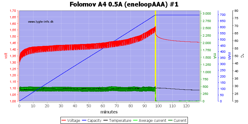 Folomov%20A4%200.5A%20%28eneloopAAA%29%20%231