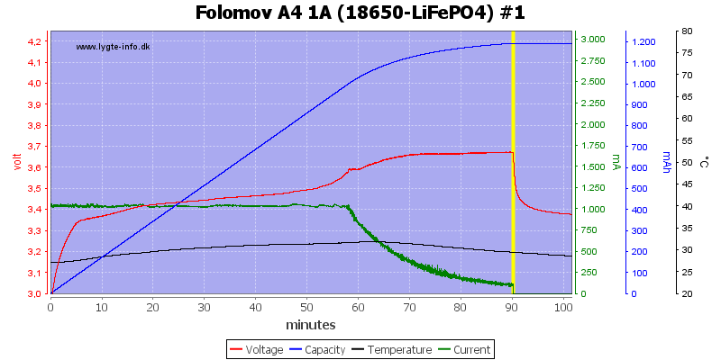 Folomov%20A4%201A%20%2818650-LiFePO4%29%20%231