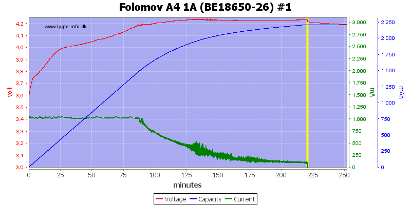 Folomov%20A4%201A%20%28BE18650-26%29%20%231