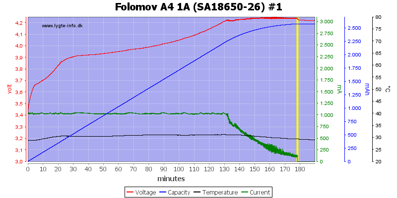 Folomov%20A4%201A%20%28SA18650-26%29%20%231