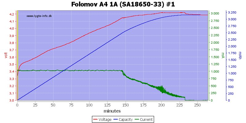 Folomov%20A4%201A%20%28SA18650-33%29%20%231