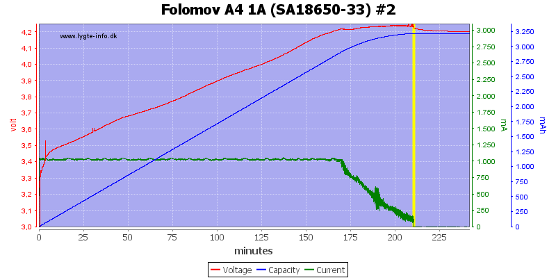 Folomov%20A4%201A%20%28SA18650-33%29%20%232