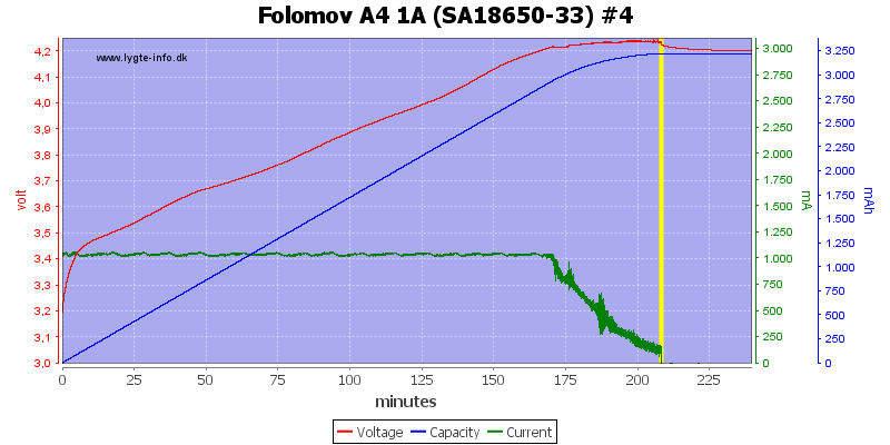 Review Of Charger Folomov