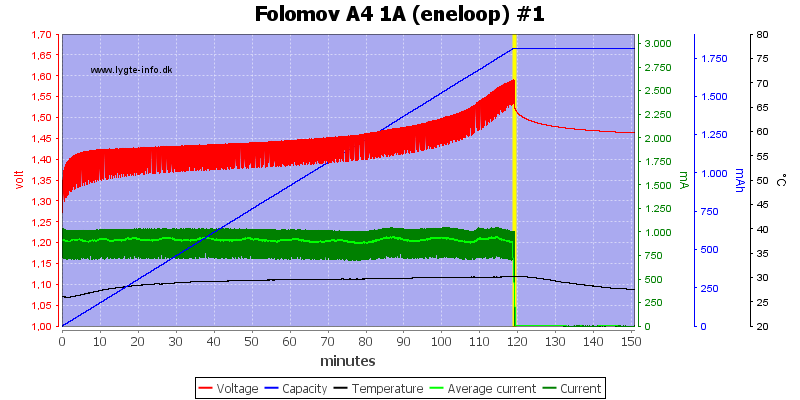 Folomov%20A4%201A%20%28eneloop%29%20%231