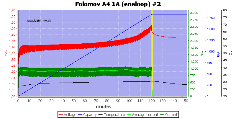 Folomov%20A4%201A%20%28eneloop%29%20%232