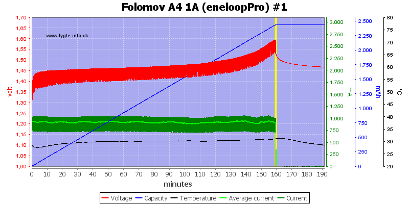 Folomov%20A4%201A%20%28eneloopPro%29%20%231