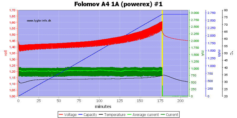 Folomov%20A4%201A%20%28powerex%29%20%231