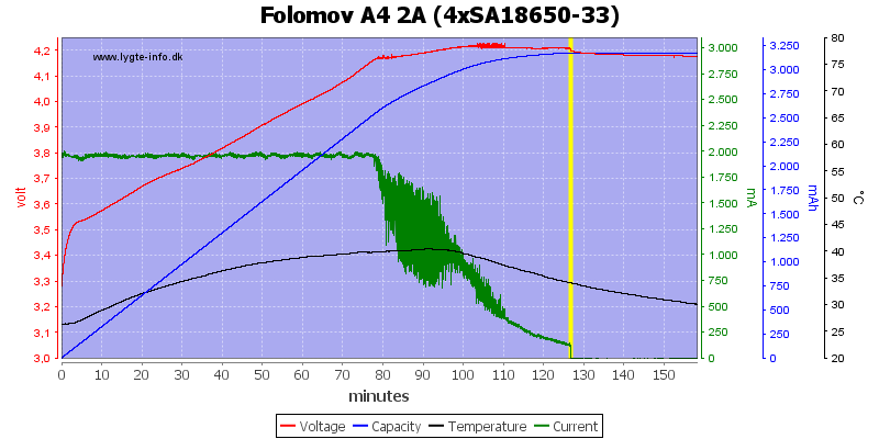 Folomov%20A4%202A%20%284xSA18650-33%29