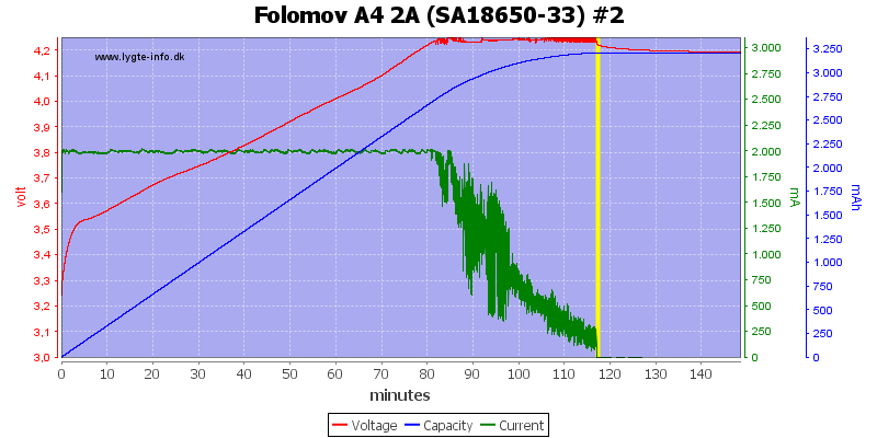 Folomov%20A4%202A%20%28SA18650-33%29%20%232