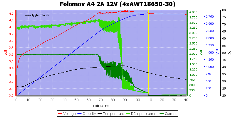 Folomov%20A4%202A%2012V%20%284xAWT18650-30%29