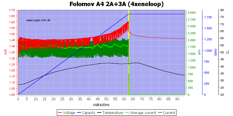 Folomov%20A4%202A%2B3A%20%284xeneloop%29