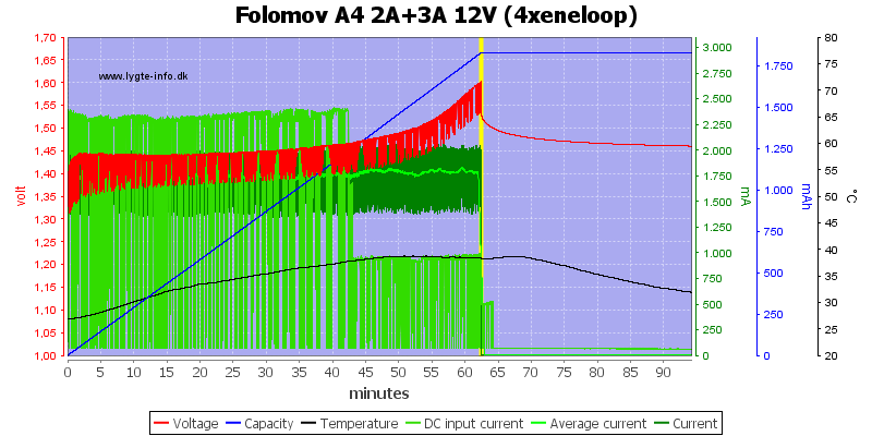 Folomov%20A4%202A%2B3A%2012V%20%284xeneloop%29