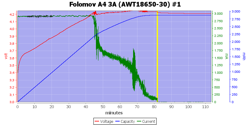 Folomov%20A4%203A%20%28AWT18650-30%29%20%231