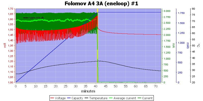 Folomov%20A4%203A%20%28eneloop%29%20%231
