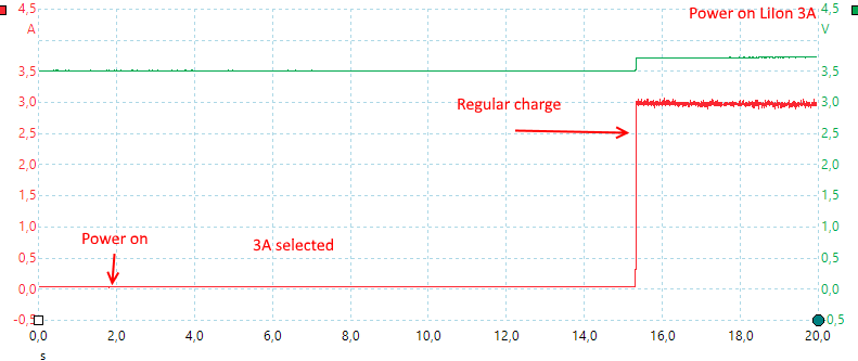 PoweronLiIon3A