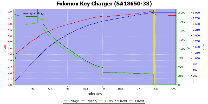 Folomov%20Key%20Charger%20%28SA18650-33%29