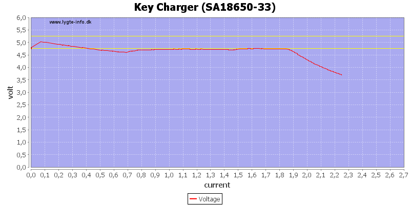 Key%20Charger%20%28SA18650-33%29%20load%20sweep